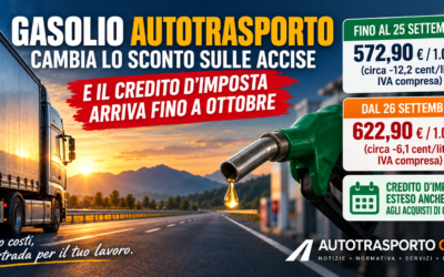 Gasolio, dal 26 settembre cambia lo sconto sulle accise: quanto costa in più all’autotrasporto