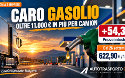 Caro gasolio, oltre 11.000 euro in più per camion: quanto pesa sui conti dell’autotrasporto